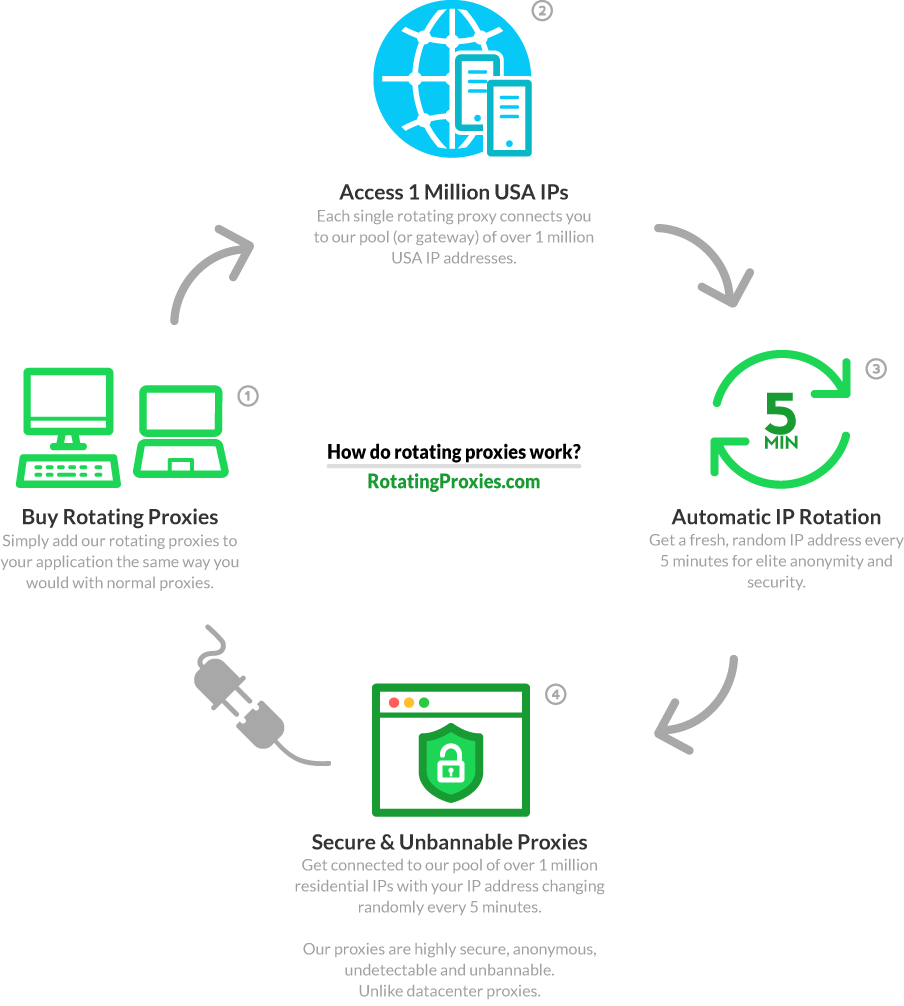 [Image: rotatingproxies-processx14ss.png]